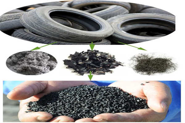 廢舊橡膠想要媲美天然膠粉少不了橡膠撕碎機(jī)